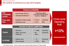 Generali, Fitch conferma il rating A-