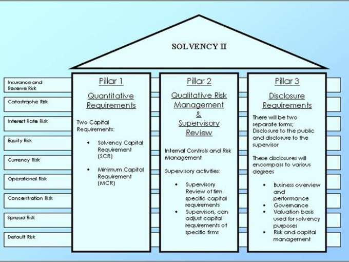 Ivass, allarme Solvency II