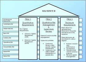 Via libera dell'Ue a Solvency II