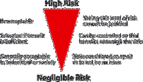 Le lunghe attese del risk manager