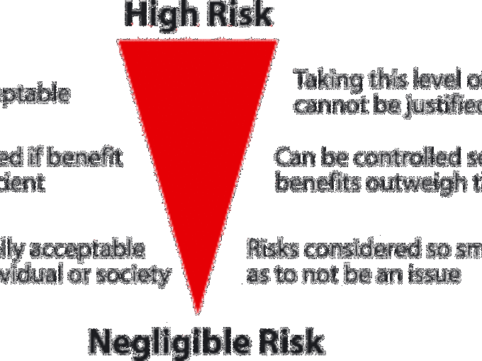 Le lunghe attese del risk manager